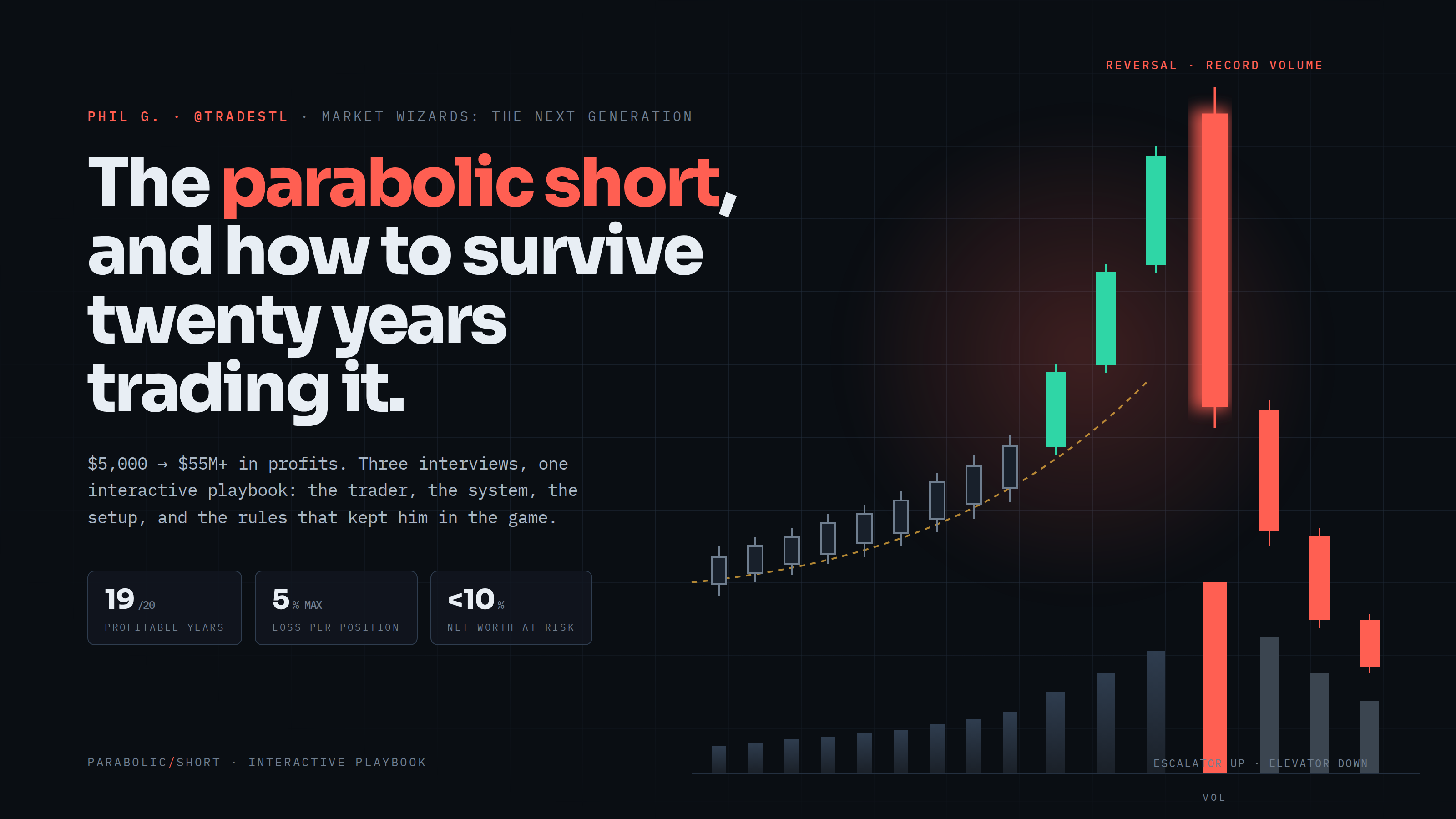 Phil G.'s Parabolic Short Playbook